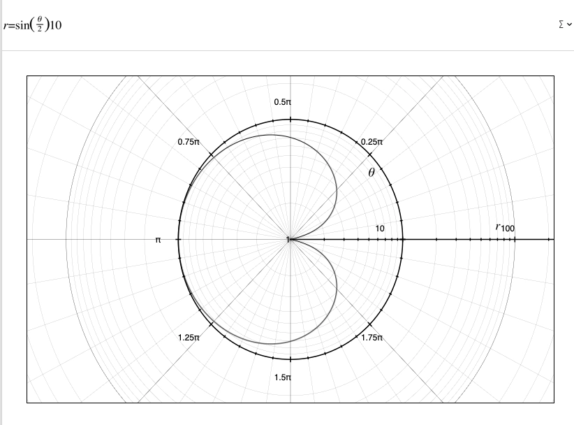 a 2D polar log graph rendering sin(theta/2)*10. it looks like a bean